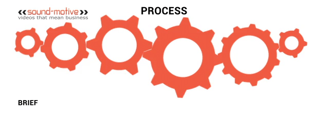 process with cog wheels turning